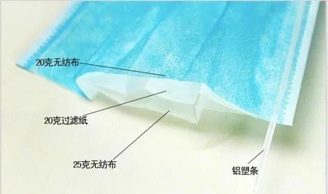 經(jīng)常戴一次性口罩，5點(diǎn)不注意“危害”不請(qǐng)自來(lái)(圖4)
